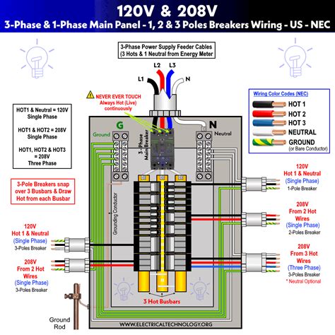 78667636985 br 120v distribution box|Three Phase, 120/208V AC, Power Distribution Box .